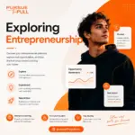 Exploring Entrepreneurship